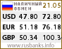 Курсы наличного обмена валют в России