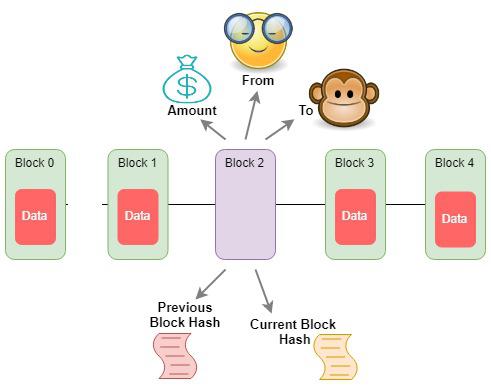 Recovery of the Chain of Lost Transactions by the Search Engine Protocol