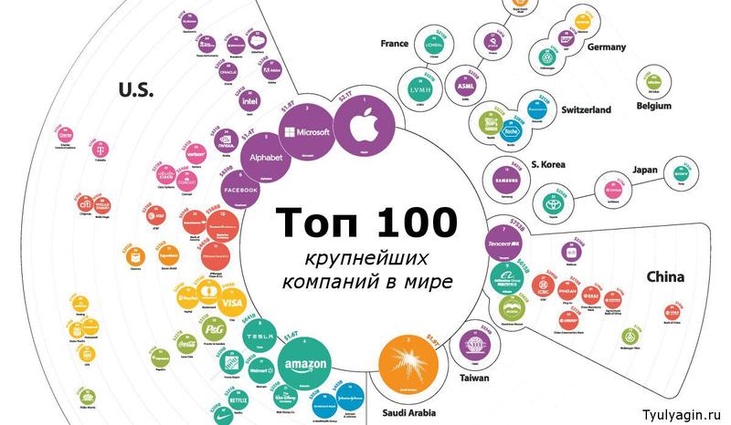 Топ-10 крупнейших компаний России по капитализации в 2025 году